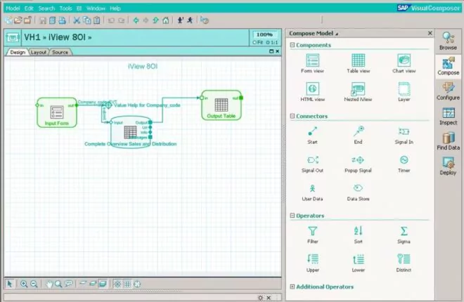 Visual Composer Modellierungsumgebung