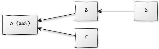 Mapping Configuration: Knoten in Excel Tabellenblättern