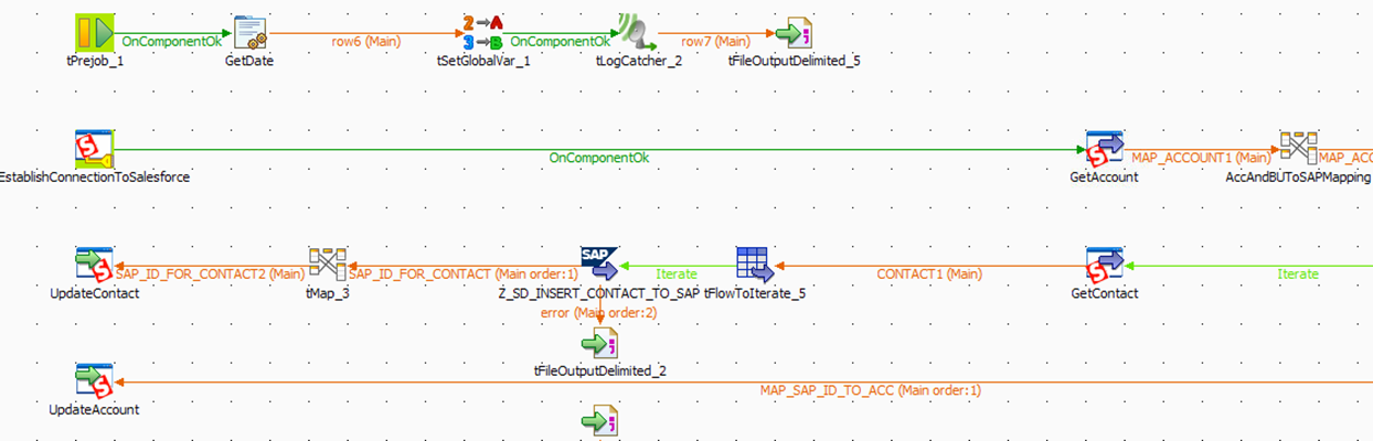 Integration von SAP und Salesforce: Talend Open Studio