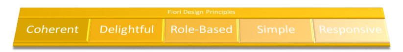 Fiori Design Principles