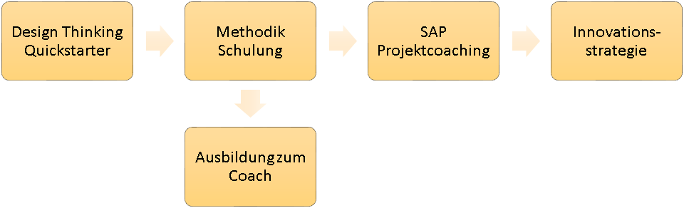 DT_angebotsstruktur