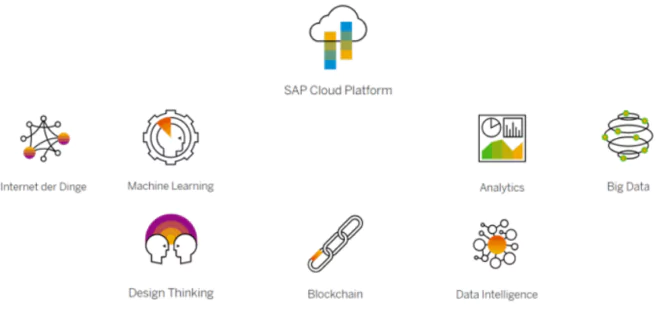 Die Elemente von SAP Leonardo