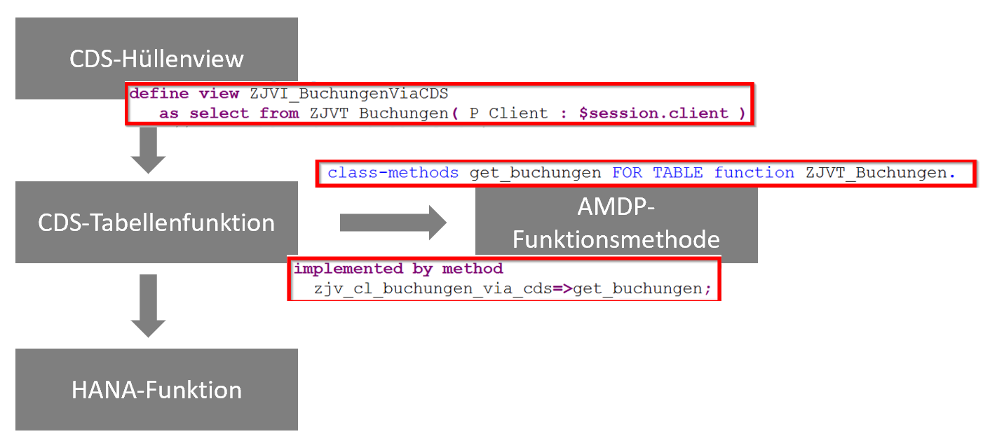 CDS_TableFunctions_Bild 10