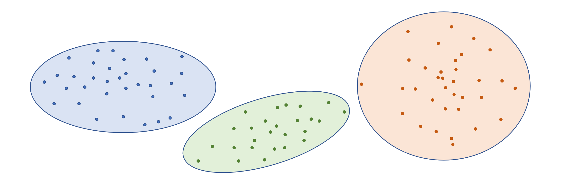 Clustering Ilustration
