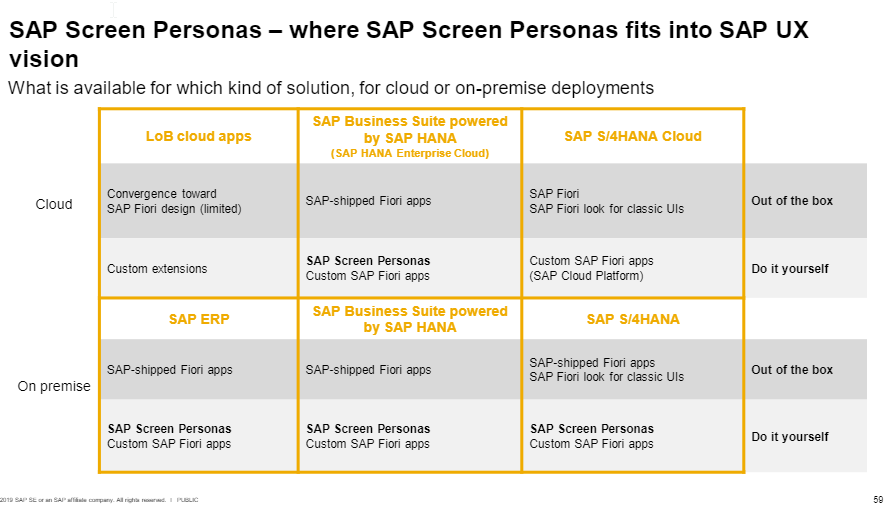 SAP Screen Personas