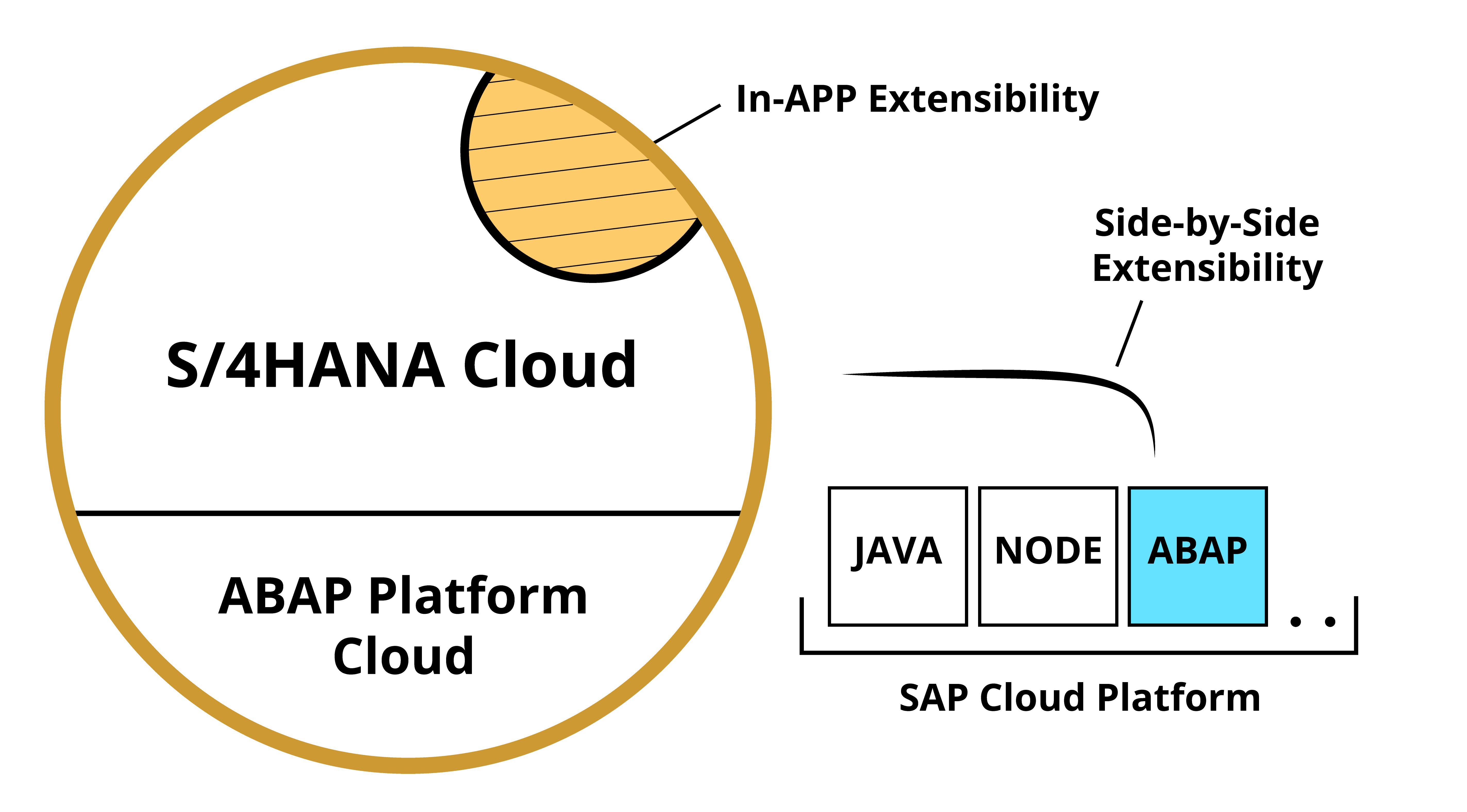 Side-by-Side Extensibility