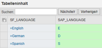 BRFplus Entscheidungstabelle mit Spracheninformationen als Beispiel