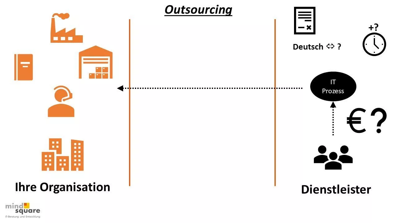 Outsourcing