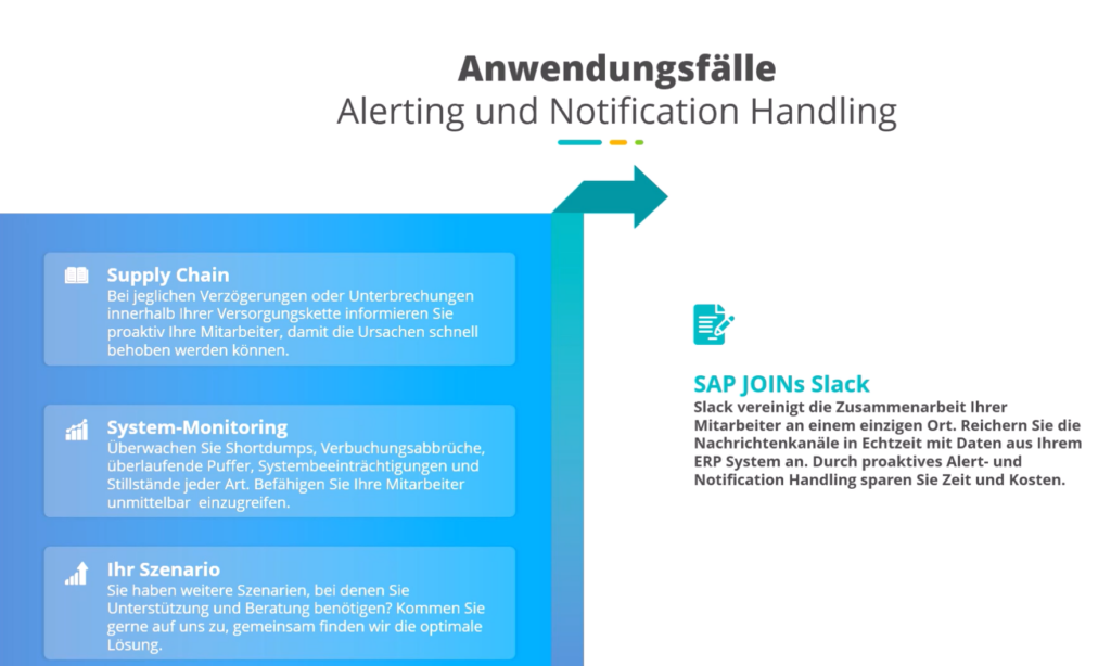 Anwendungsfälle SAP-Slack Schnittstelle