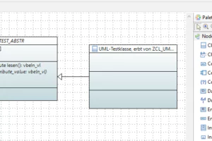 Klassendiagramme in SAP importieren leicht gemacht: Ausgangssituation: Ihr einfaches Klassendiagramm aus Papyrus (Eclipse-Plugin)...