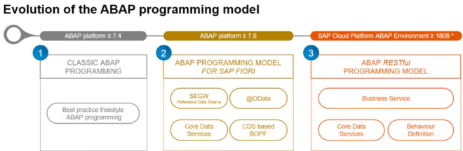 abap programming model
