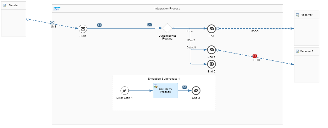 dynamic Retry Handling