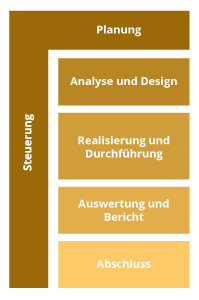 Aktivitätsgruppierungen