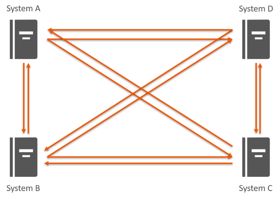 Schnittstellenchaos